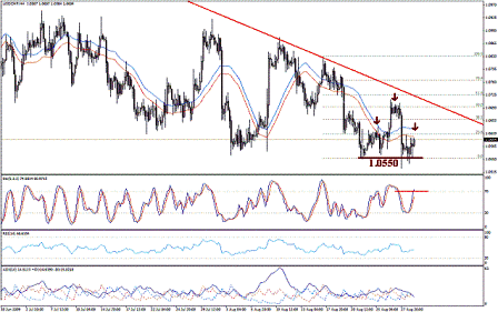 التحليل اليومي للعملات - الرسم البياني لزوج الفرانك السويسري مقابل الدولار
